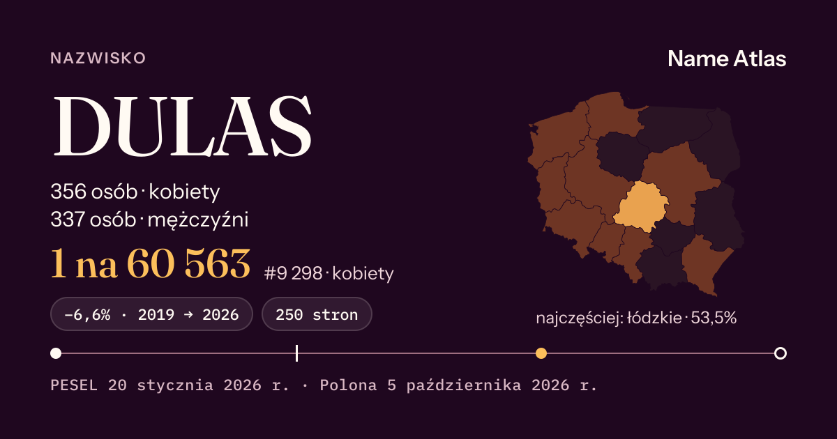 Karta nazwiska z liczbami z rejestru PESEL: DULAS