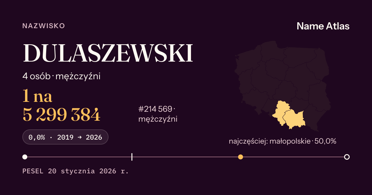 Karta nazwiska z liczbami z rejestru PESEL: DULASZEWSKI