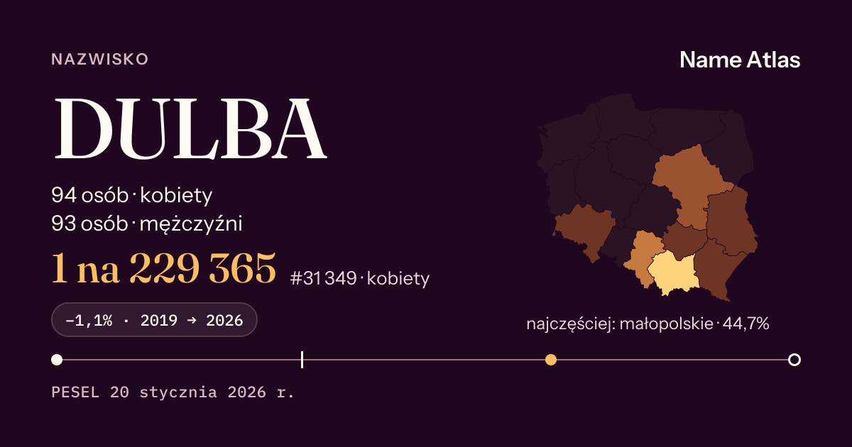 Karta nazwiska z liczbami z rejestru PESEL: DULBA