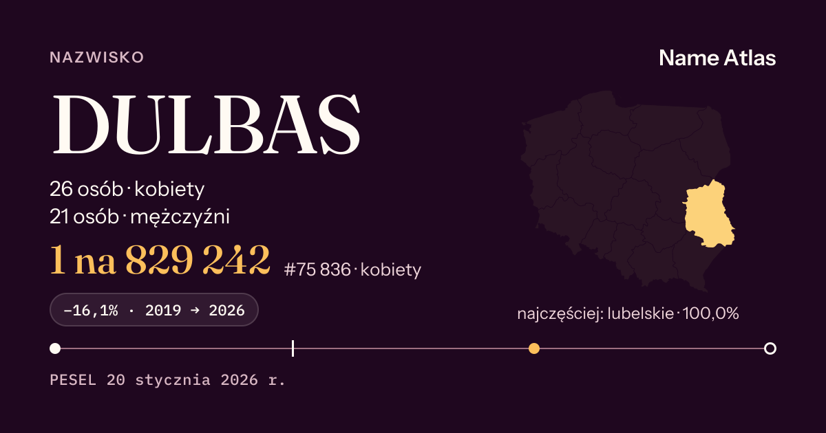Karta nazwiska z liczbami z rejestru PESEL: DULBAS