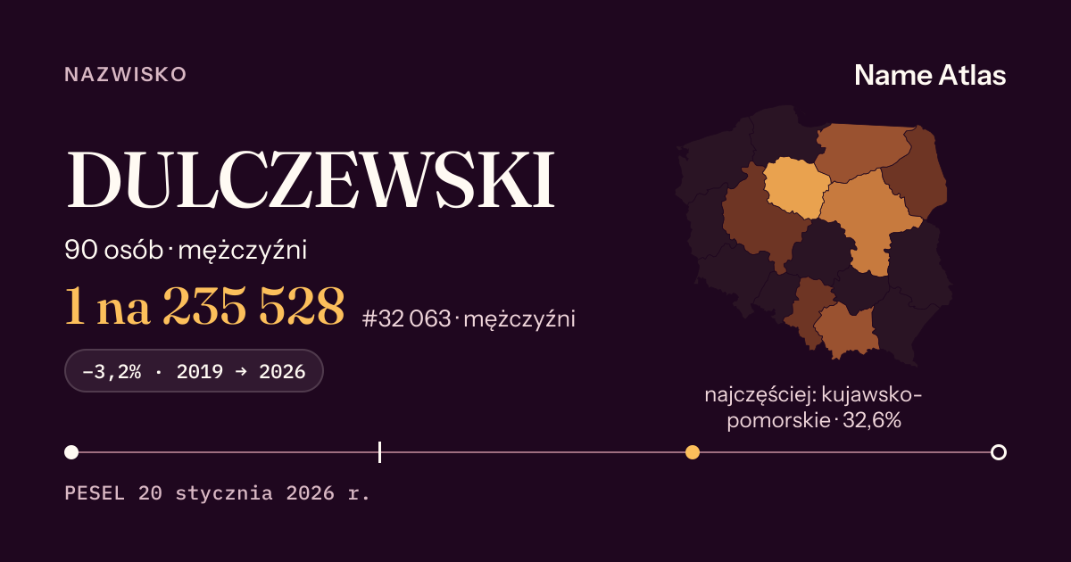 Karta nazwiska z liczbami z rejestru PESEL: DULCZEWSKI