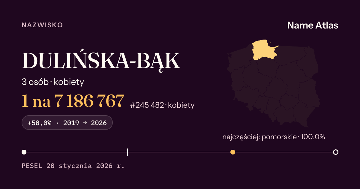Karta nazwiska z liczbami z rejestru PESEL: DULIŃSKA-BĄK