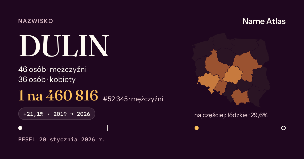 Karta nazwiska z liczbami z rejestru PESEL: DULIN