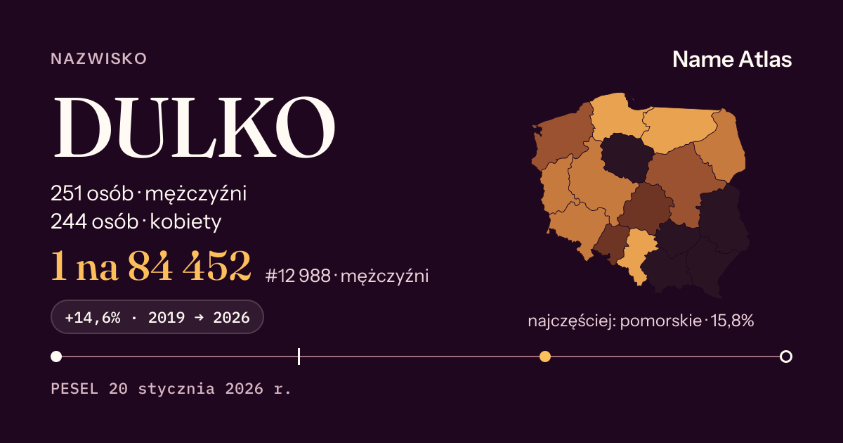 Karta nazwiska z liczbami z rejestru PESEL: DULKO