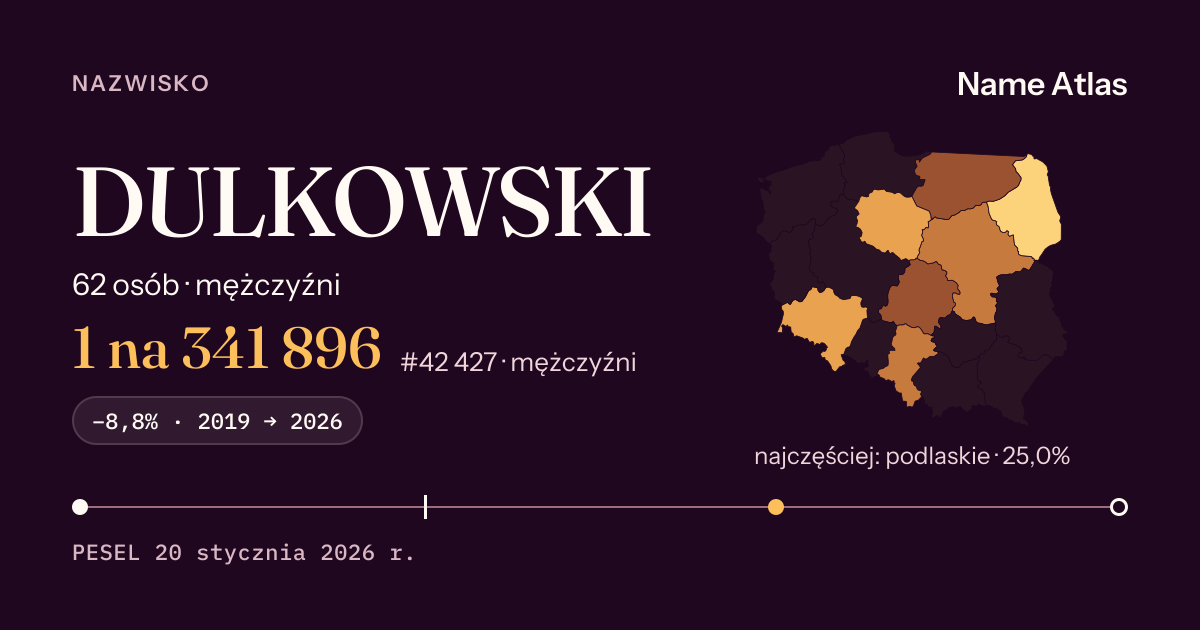 Karta nazwiska z liczbami z rejestru PESEL: DULKOWSKI