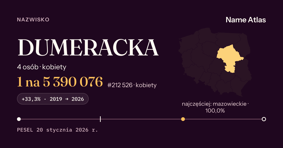 Karta nazwiska z liczbami z rejestru PESEL: DUMERACKA