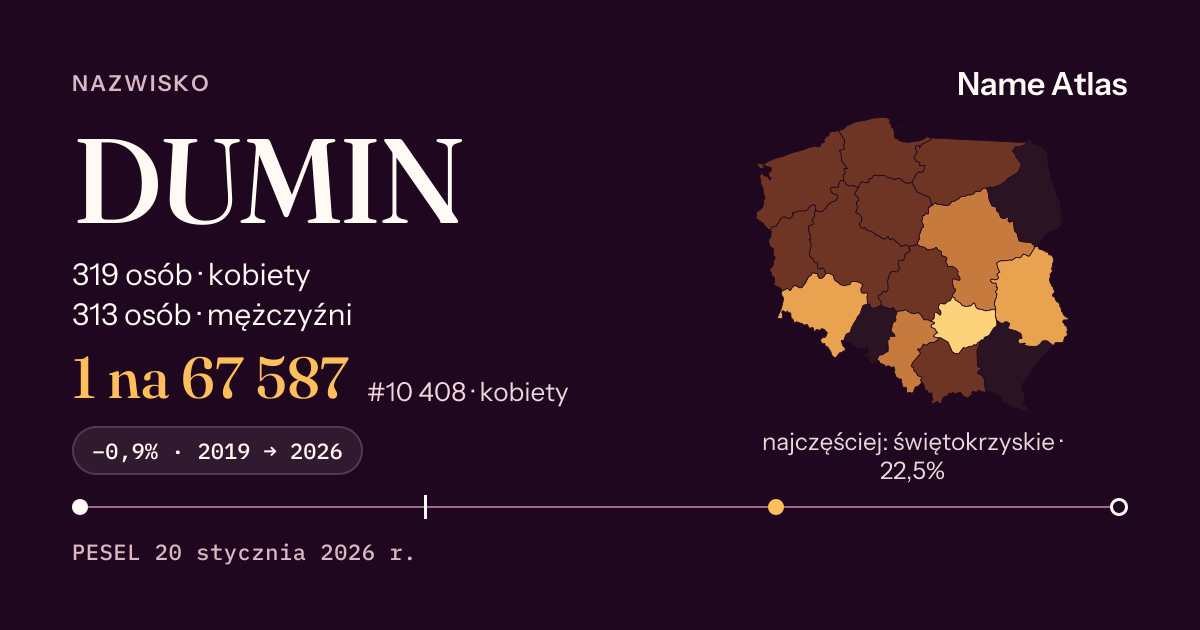 Karta nazwiska z liczbami z rejestru PESEL: DUMIN