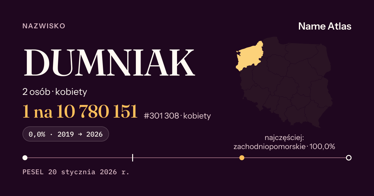 Karta nazwiska z liczbami z rejestru PESEL: DUMNIAK