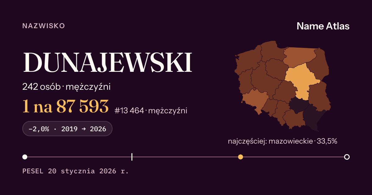 Karta nazwiska z liczbami z rejestru PESEL: DUNAJEWSKI