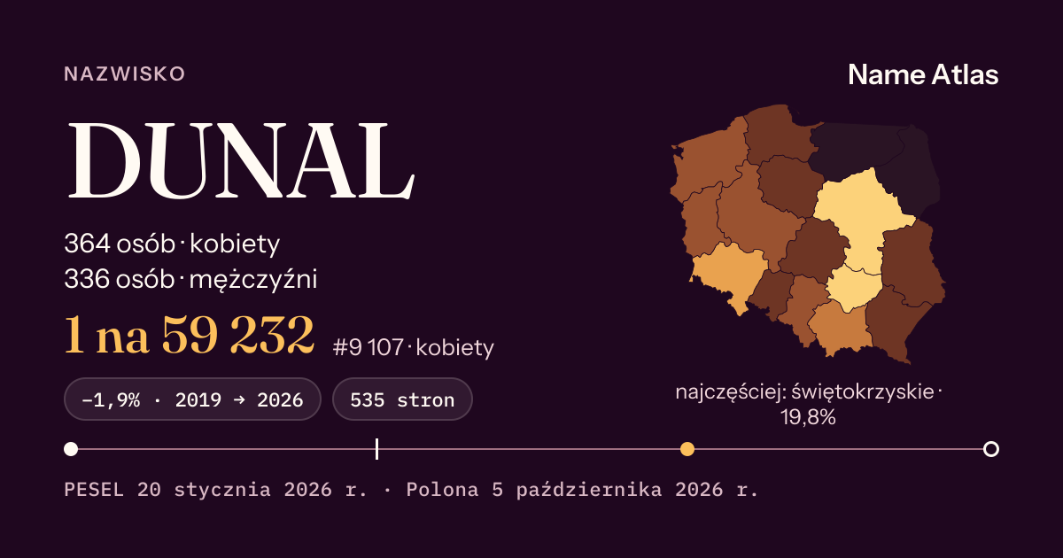Karta nazwiska z liczbami z rejestru PESEL: DUNAL