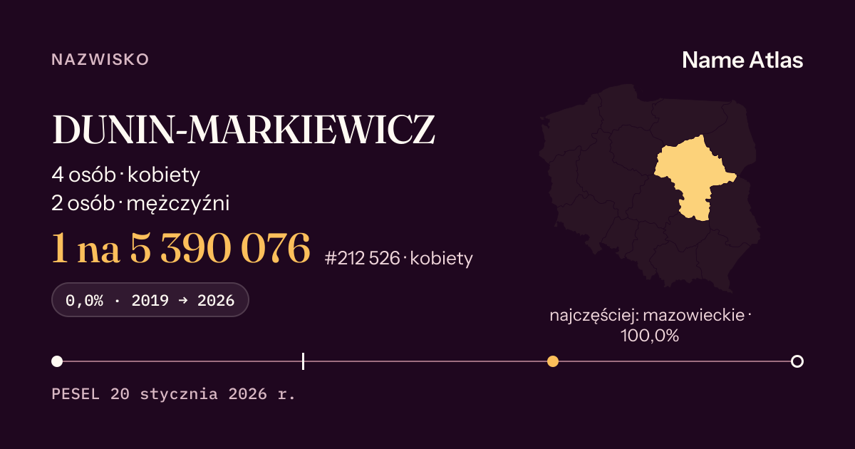 Karta nazwiska z liczbami z rejestru PESEL: DUNIN-MARKIEWICZ