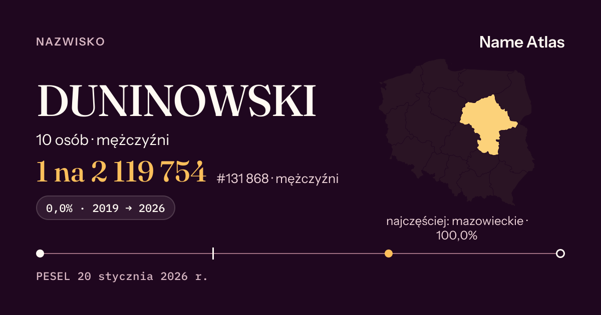 Karta nazwiska z liczbami z rejestru PESEL: DUNINOWSKI