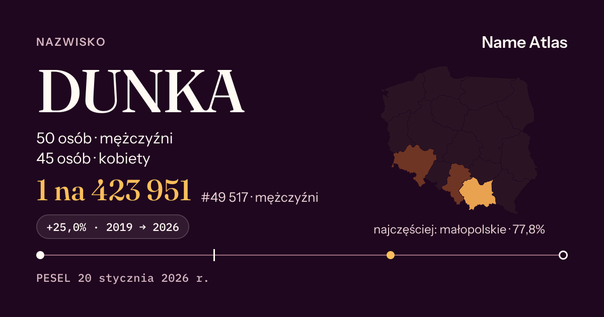 Karta nazwiska z liczbami z rejestru PESEL: DUNKA