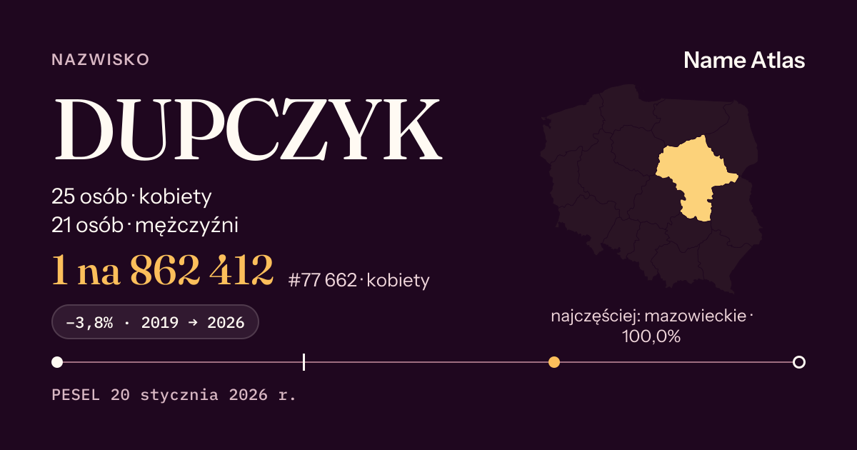 Karta nazwiska z liczbami z rejestru PESEL: DUPCZYK