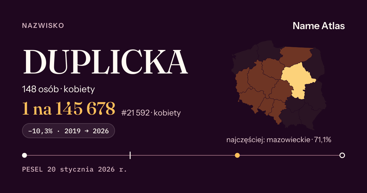 Karta nazwiska z liczbami z rejestru PESEL: DUPLICKA