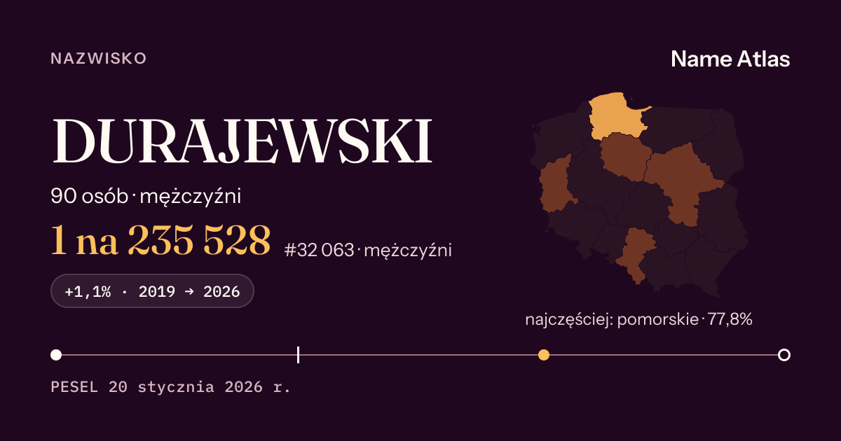 Karta nazwiska z liczbami z rejestru PESEL: DURAJEWSKI
