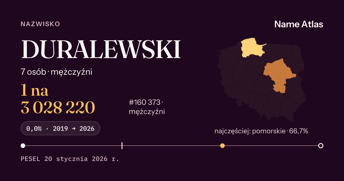 Karta nazwiska z liczbami z rejestru PESEL: DURALEWSKI