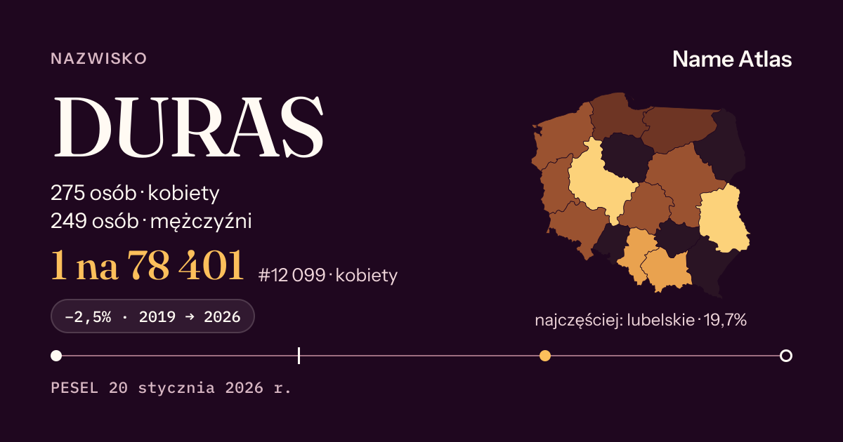 Karta nazwiska z liczbami z rejestru PESEL: DURAS