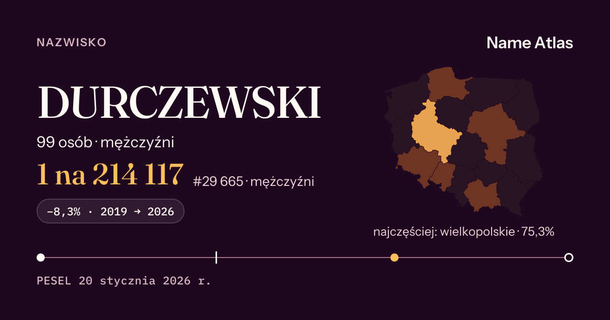 Karta nazwiska z liczbami z rejestru PESEL: DURCZEWSKI