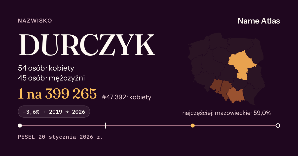 Karta nazwiska z liczbami z rejestru PESEL: DURCZYK