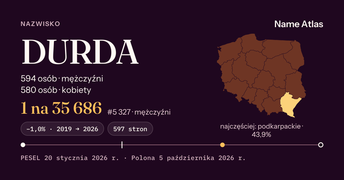 Karta nazwiska z liczbami z rejestru PESEL: DURDA