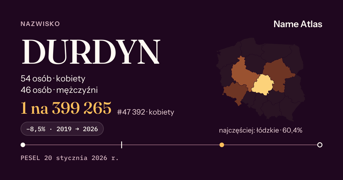 Karta nazwiska z liczbami z rejestru PESEL: DURDYN