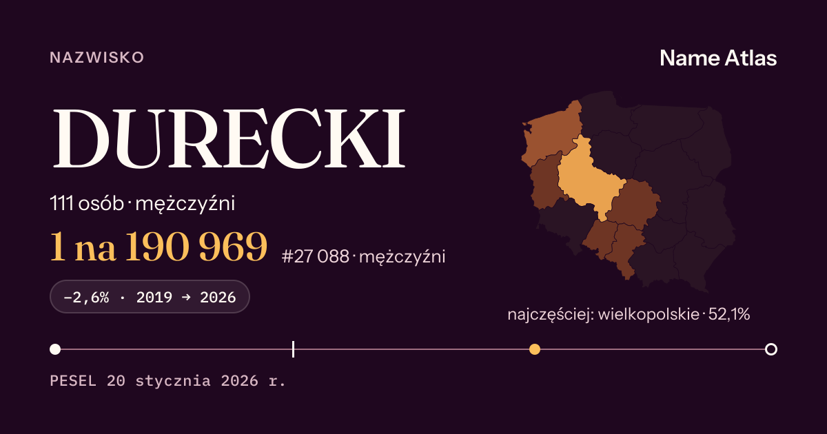 Karta nazwiska z liczbami z rejestru PESEL: DURECKI