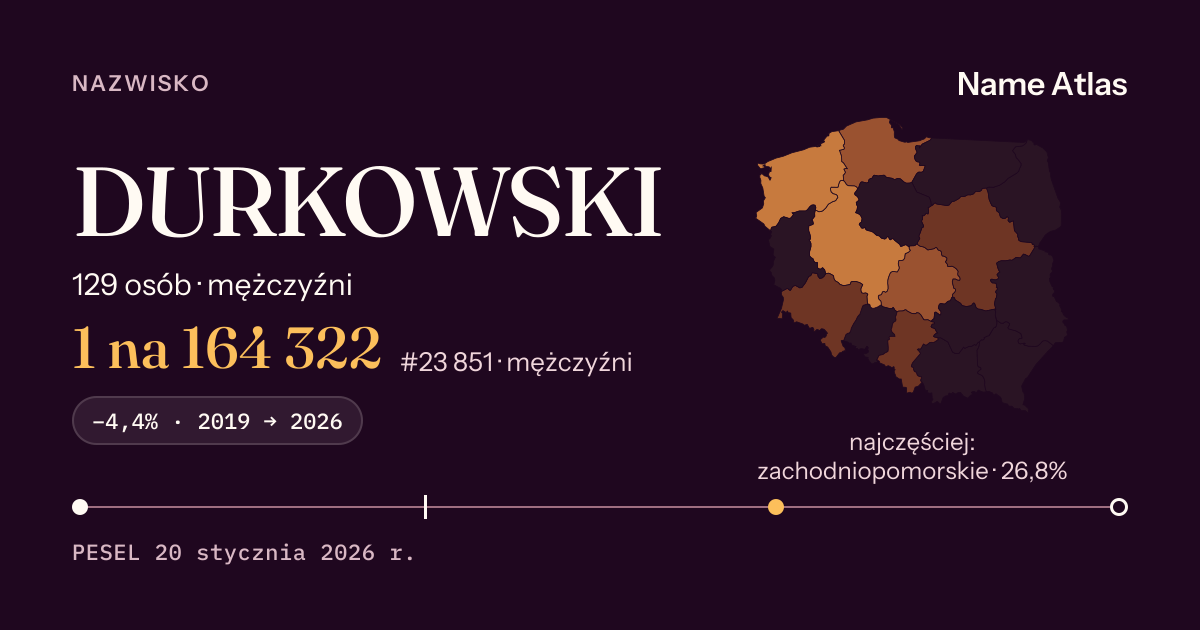 Karta nazwiska z liczbami z rejestru PESEL: DURKOWSKI