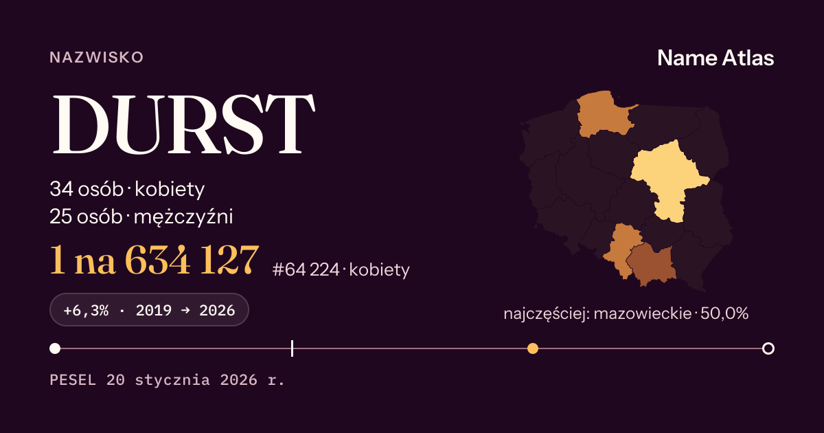 Karta nazwiska z liczbami z rejestru PESEL: DURST