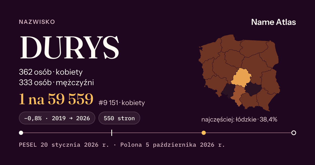 Karta nazwiska z liczbami z rejestru PESEL: DURYS