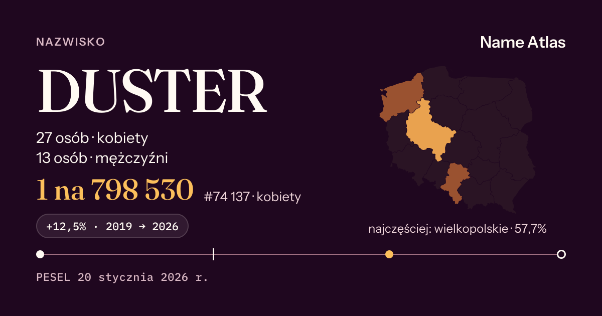 Karta nazwiska z liczbami z rejestru PESEL: DUSTER