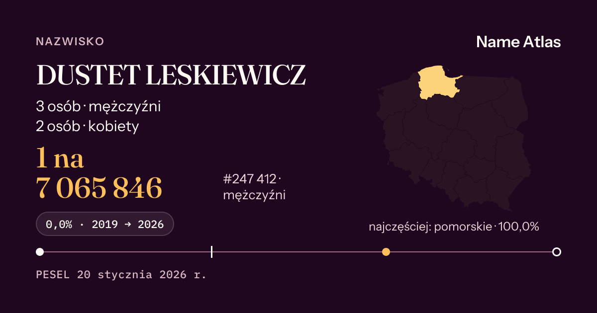 Karta nazwiska z liczbami z rejestru PESEL: DUSTET LESKIEWICZ