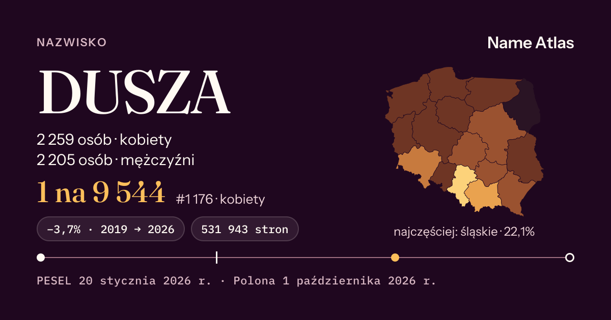 Karta nazwiska z liczbami z rejestru PESEL: DUSZA