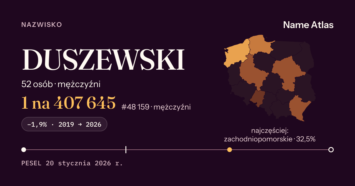 Karta nazwiska z liczbami z rejestru PESEL: DUSZEWSKI