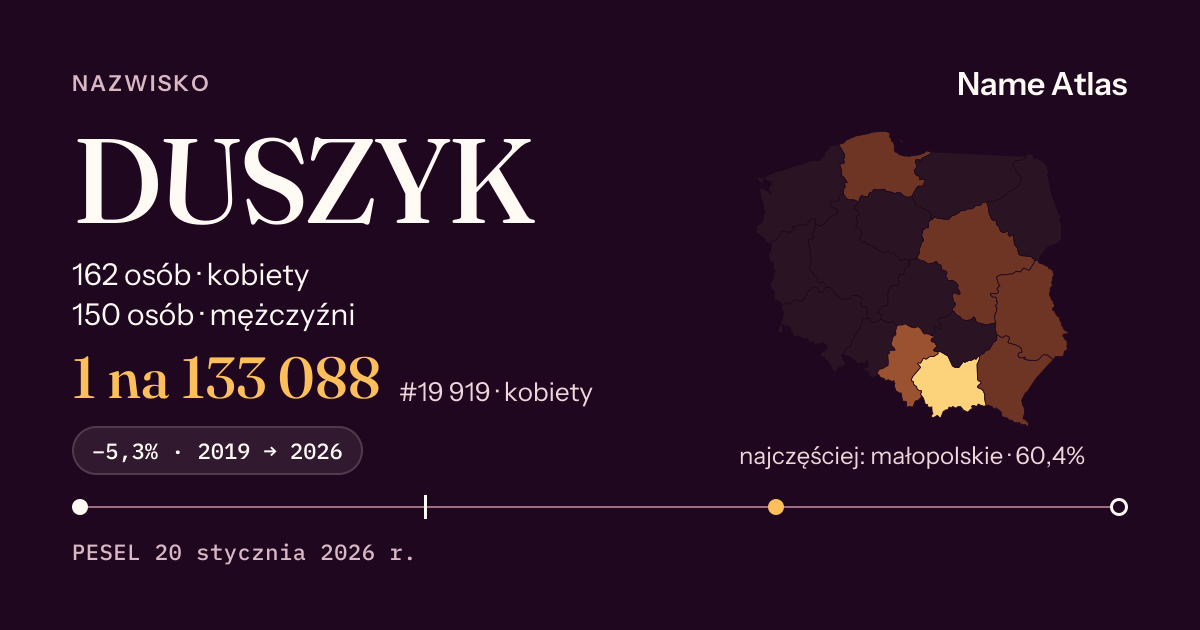 Karta nazwiska z liczbami z rejestru PESEL: DUSZYK