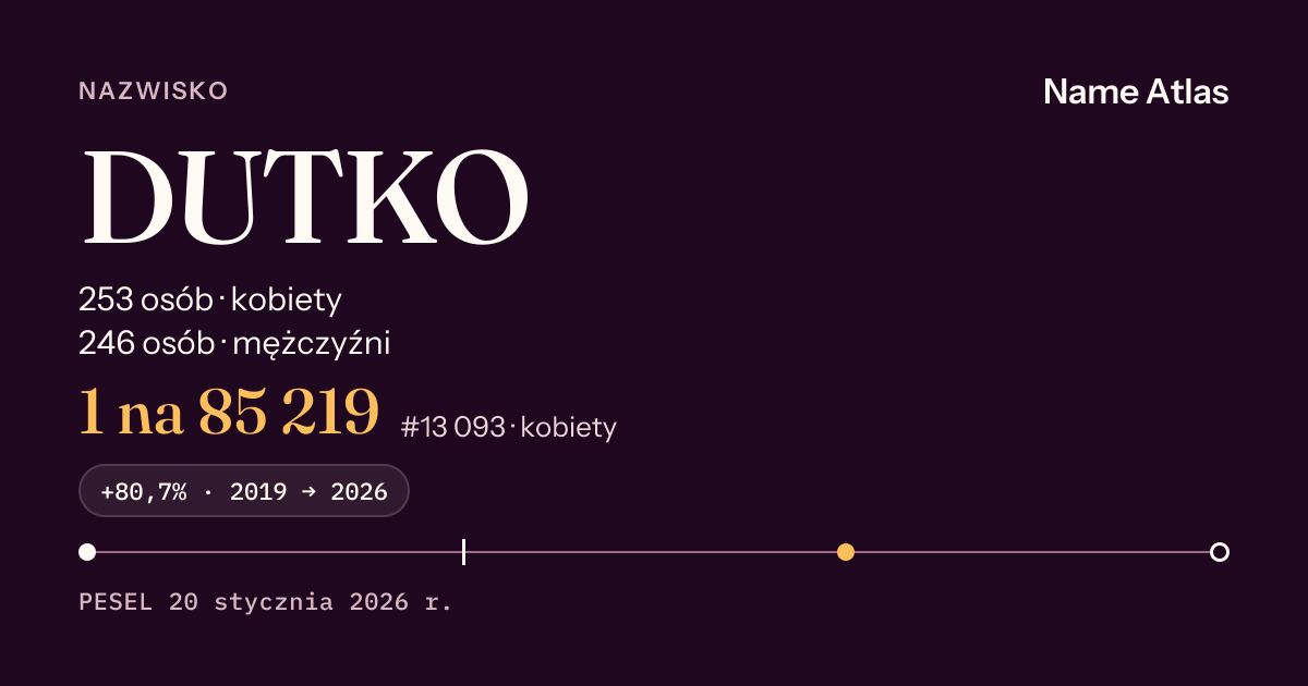 Karta nazwiska z liczbami z rejestru PESEL: DUTKO