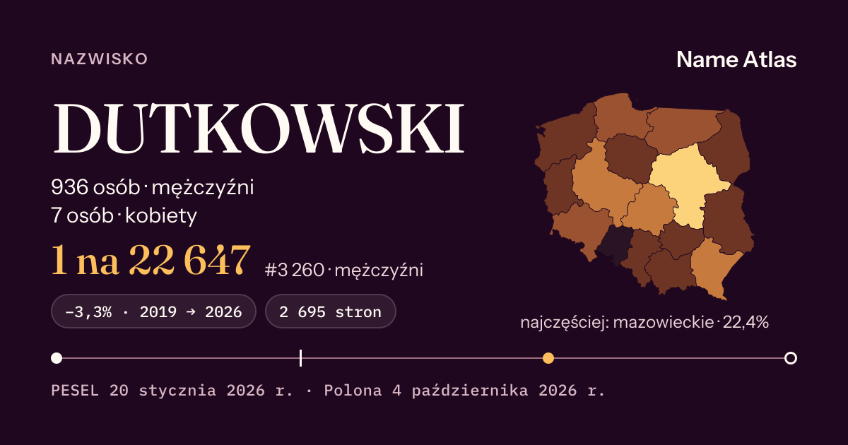 Karta nazwiska z liczbami z rejestru PESEL: DUTKOWSKI