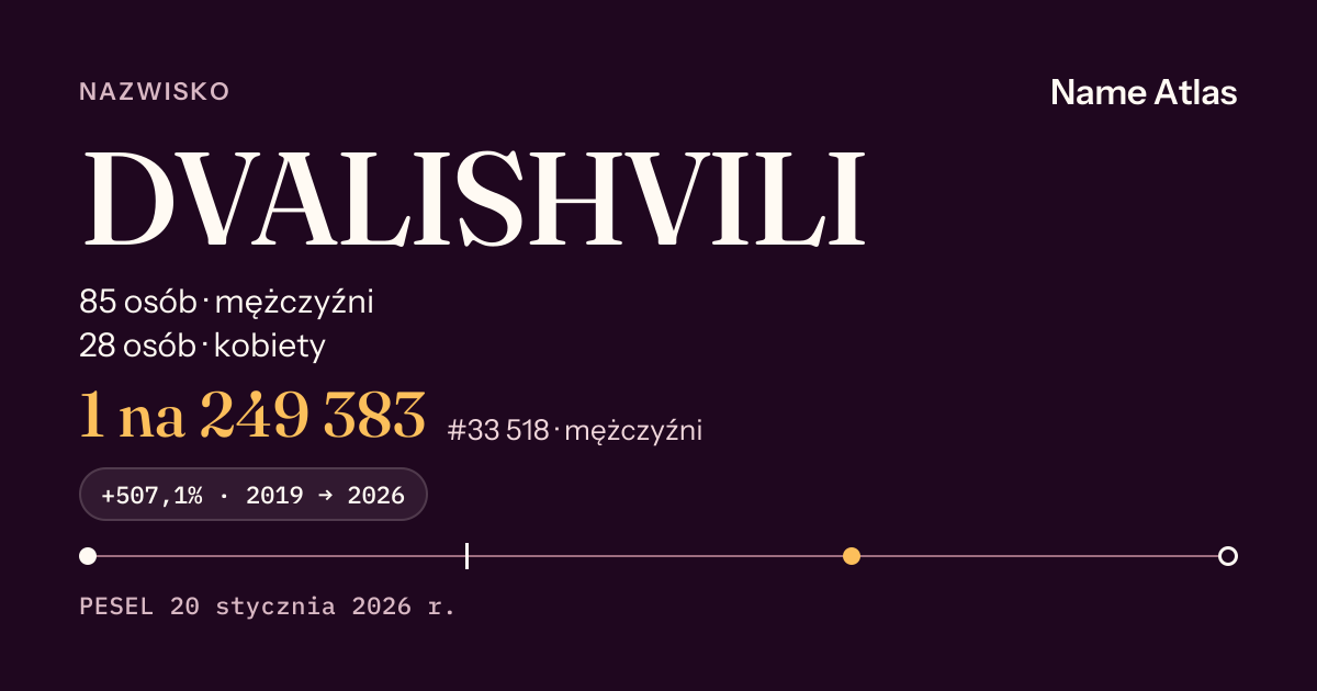 Karta nazwiska z liczbami z rejestru PESEL: DVALISHVILI