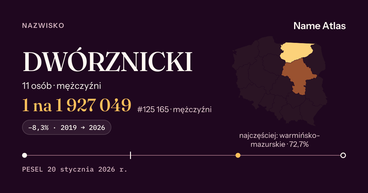 Karta nazwiska z liczbami z rejestru PESEL: DWÓRZNICKI