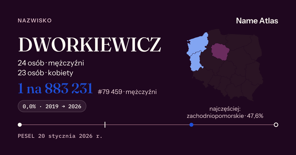 Karta nazwiska z liczbami z rejestru PESEL: DWORKIEWICZ