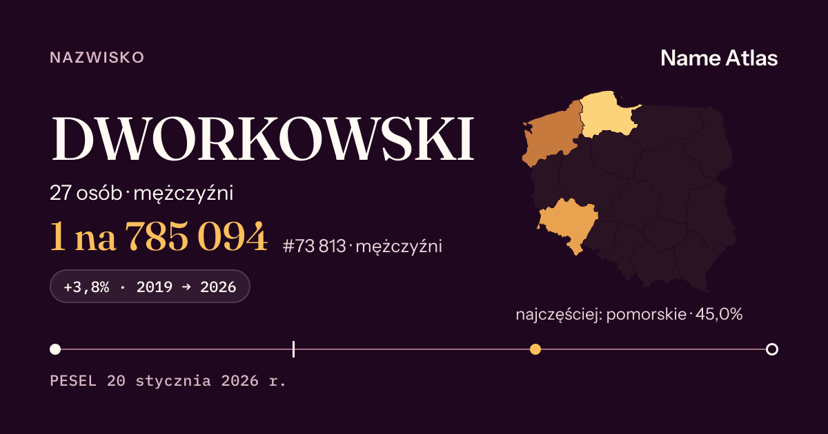 Karta nazwiska z liczbami z rejestru PESEL: DWORKOWSKI