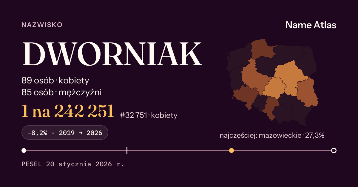 Karta nazwiska z liczbami z rejestru PESEL: DWORNIAK