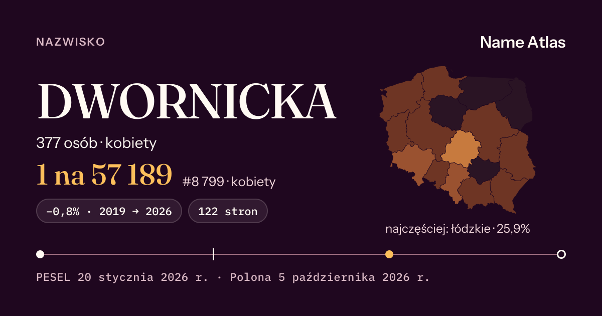 Karta nazwiska z liczbami z rejestru PESEL: DWORNICKA