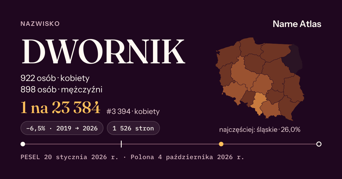 Karta nazwiska z liczbami z rejestru PESEL: DWORNIK