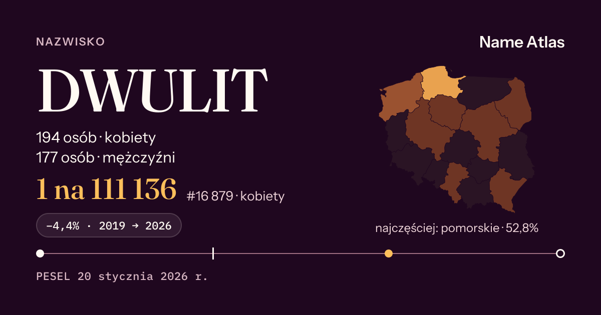 Karta nazwiska z liczbami z rejestru PESEL: DWULIT