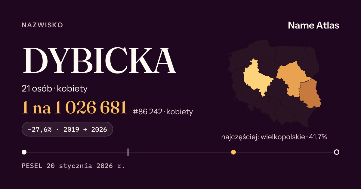 Karta nazwiska z liczbami z rejestru PESEL: DYBICKA
