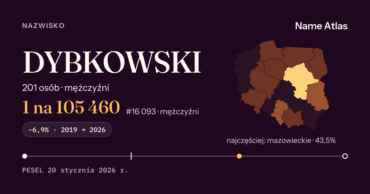 Karta nazwiska z liczbami z rejestru PESEL: DYBKOWSKI