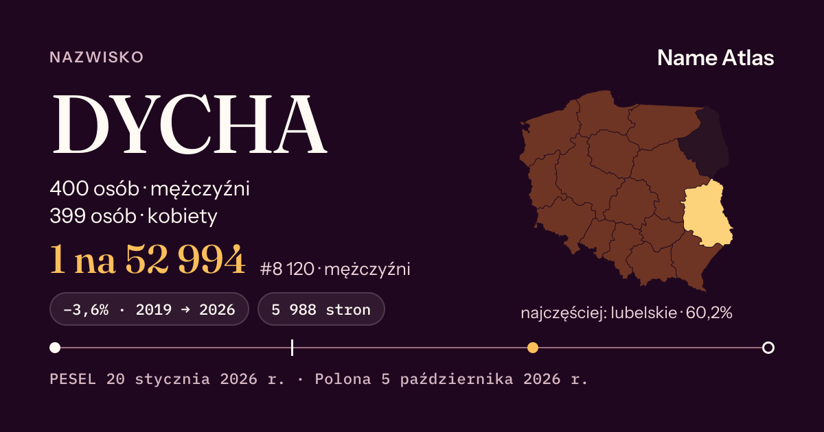 Karta nazwiska z liczbami z rejestru PESEL: DYCHA