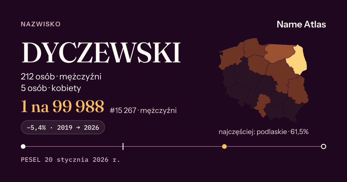 Karta nazwiska z liczbami z rejestru PESEL: DYCZEWSKI