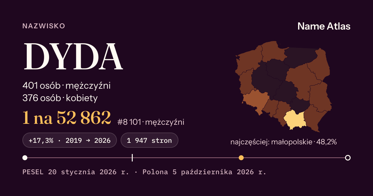 Karta nazwiska z liczbami z rejestru PESEL: DYDA